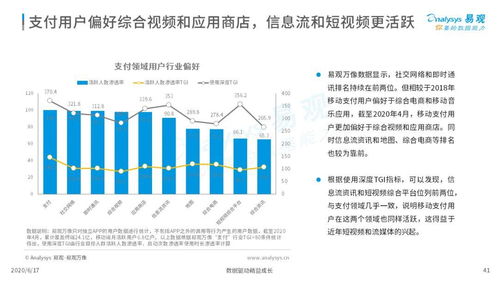 你一掃我一掃，三方支付就出道 第三方支付市場數字化發展專題分析