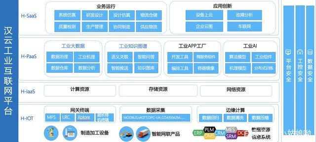 工業互聯網服務企業有哪些？互聯網數據服務的作用與生態解析